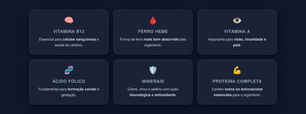 fígado