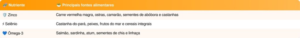 fígado