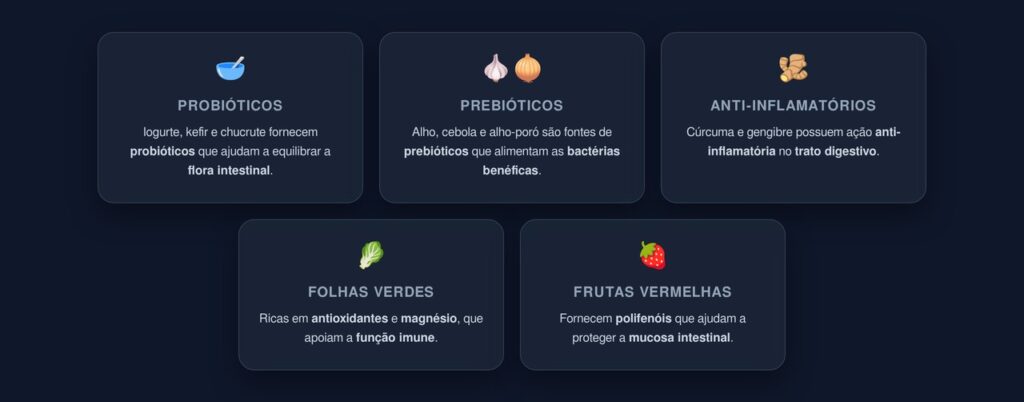 imunidade digestiva