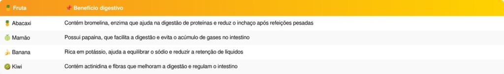 inchaço abdominal
