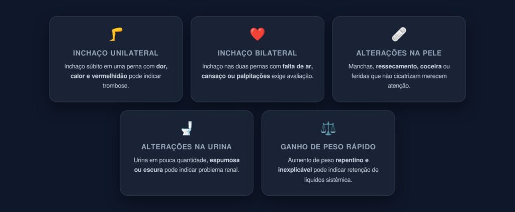 inchaço nas pernas