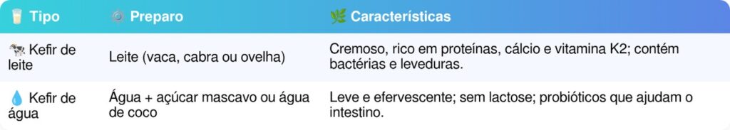 kefir