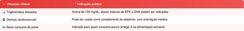 ômega 3