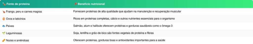 regenerar intestino