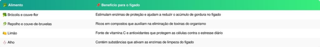 vegetais que limpam o fígado