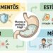 O que o consumo diário de anti-inflamatório faz ao seu estômago