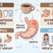Pessoas com gastrite devem evitar café todos os dias?