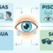 Hábitos rotineiros associados à piora da saúde dos olhos