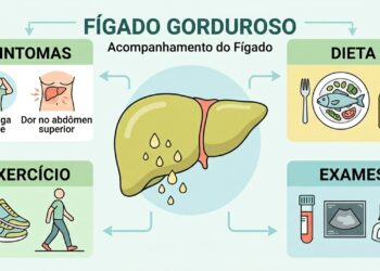 Como aliviar os sintomas dolorosos da esteatose hepática, como inflamação, fadiga ou desconforto abdominal