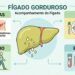 Como aliviar os sintomas dolorosos da esteatose hepática, como inflamação, fadiga ou desconforto abdominal