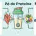 O que o consumo diário de proteína em pó faz ao seu corpo