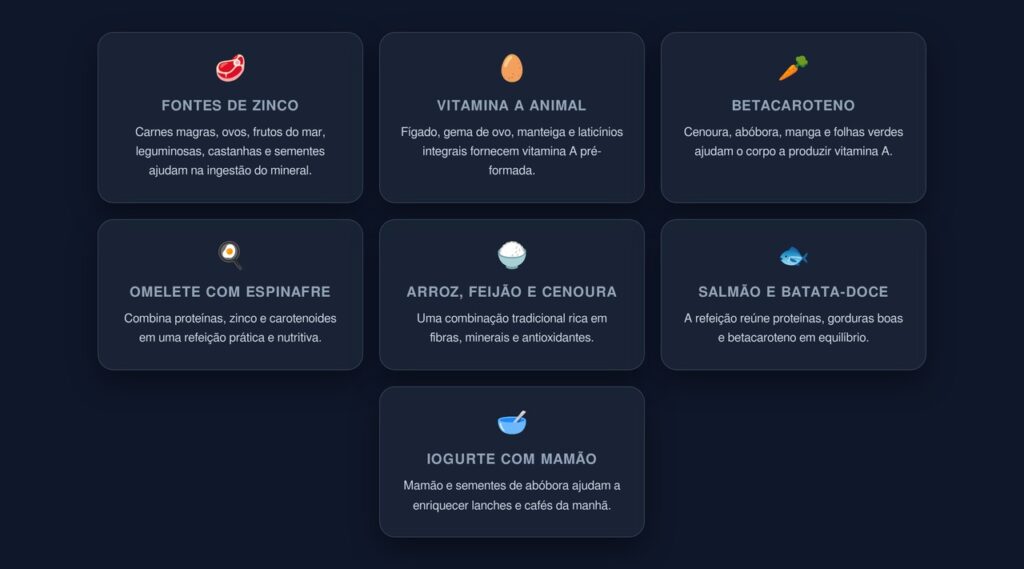 Zinco e Vitamina A