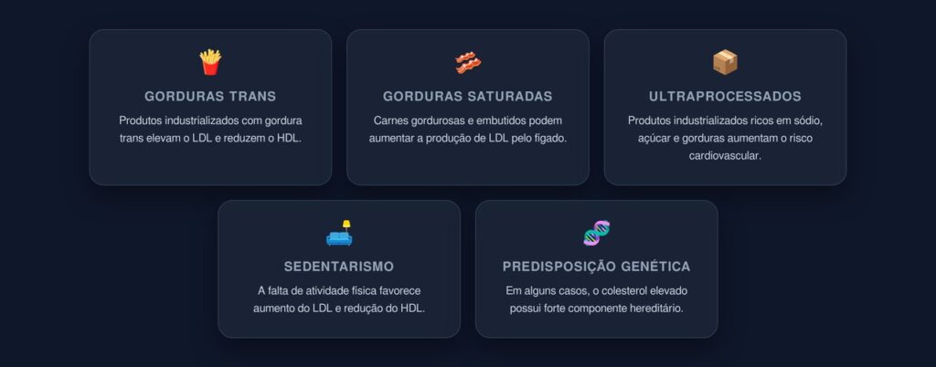 colesterol alto