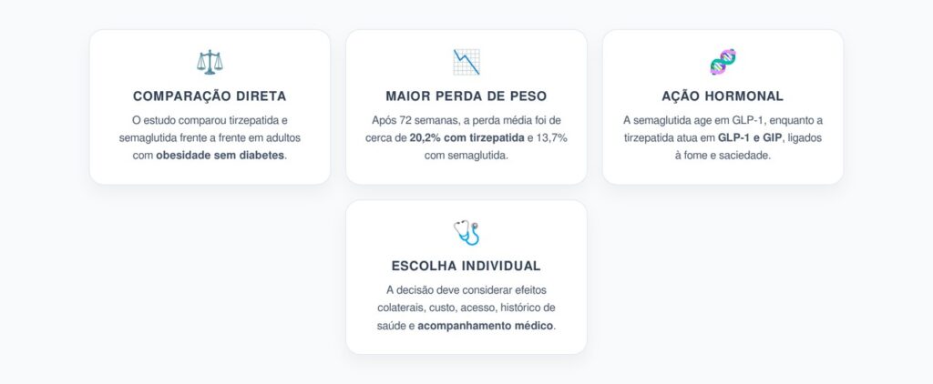 Tirzepatida vs Semaglutida: O Comparativo Que Muda o Tratamento da Obesidade