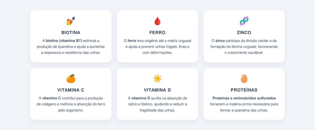Quais nutrientes são essenciais para o crescimento das unhas?