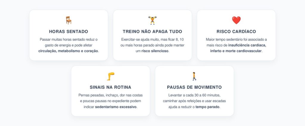 Ficar Sentado Por Horas: O Risco Silencioso Para o Coração Mesmo Com Treino