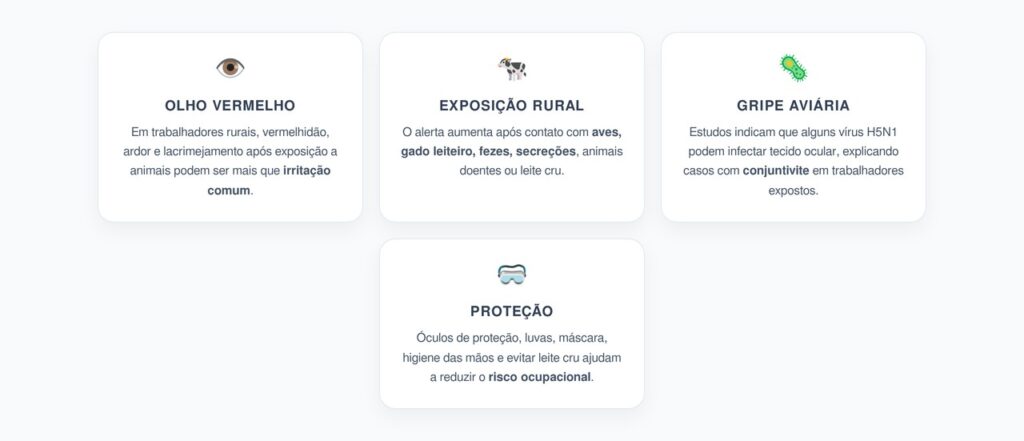 Gripe Aviária e Olho Vermelho: O Alerta em Trabalhadores Expostos a Aves e Gado