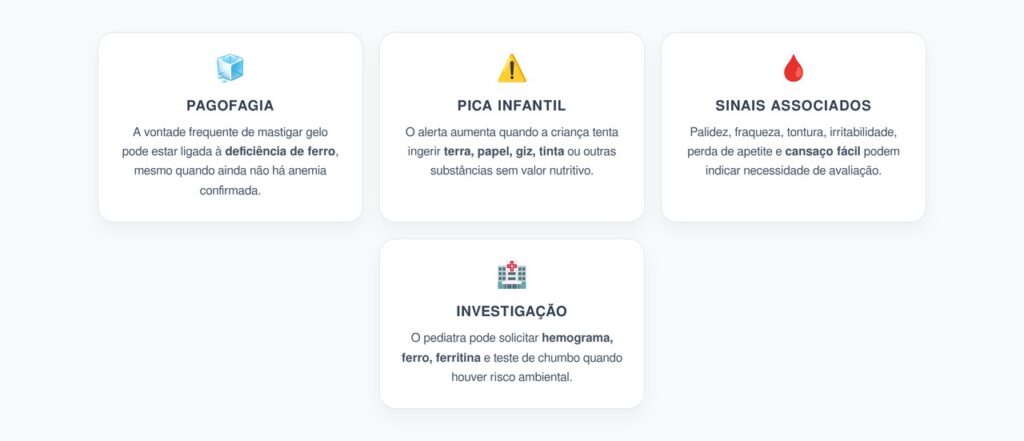 Mastigar Gelo em Crianças: Sinal de Falta de Ferro e Risco de Pica Infantil