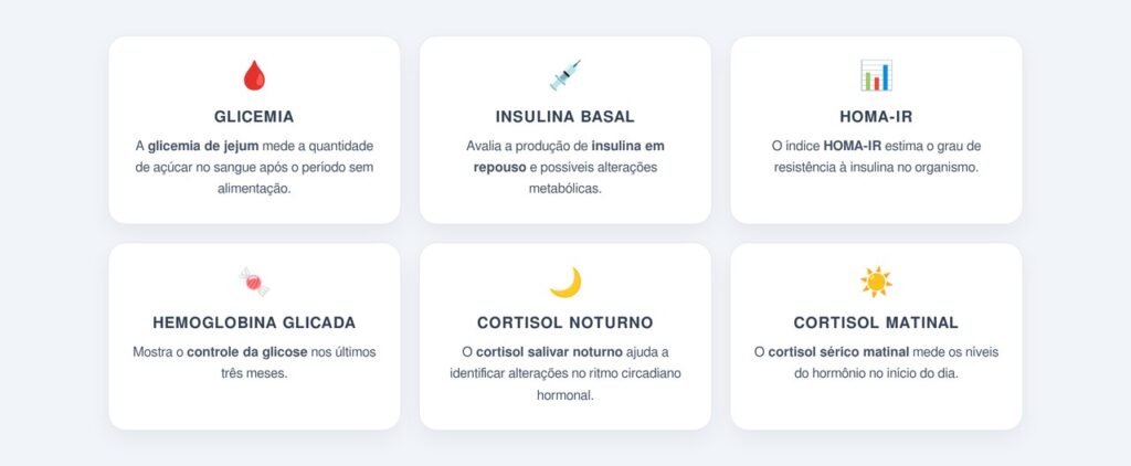 Quais exames investigam essas alterações hormonais?