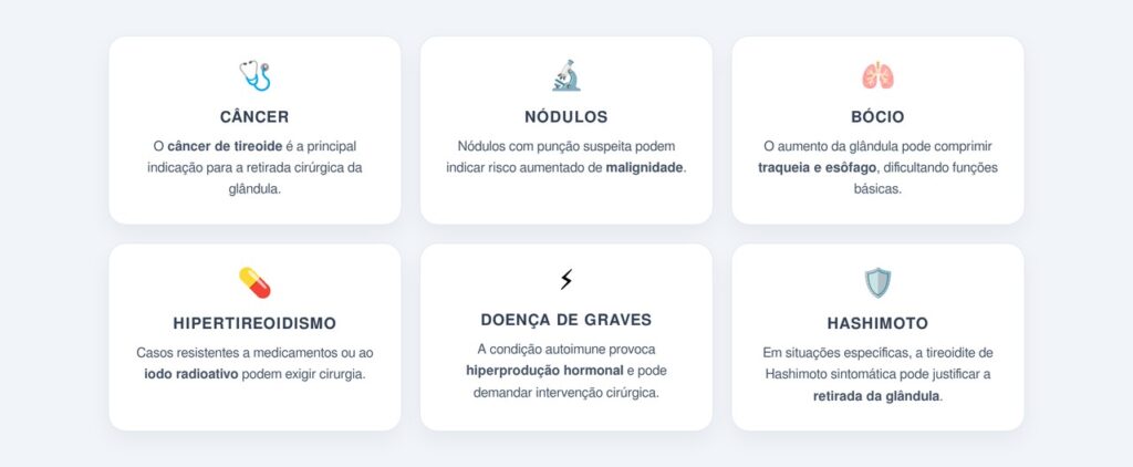 Quais são as principais indicações?