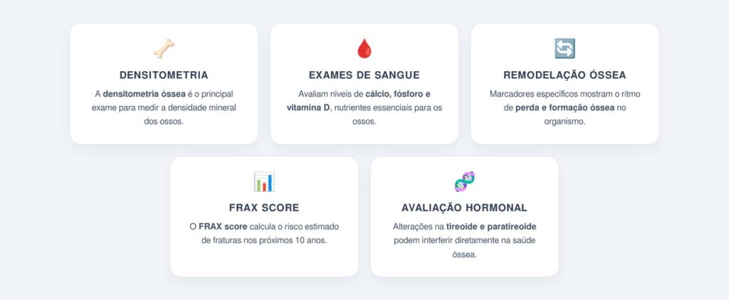 Quais exames identificam a perda óssea?