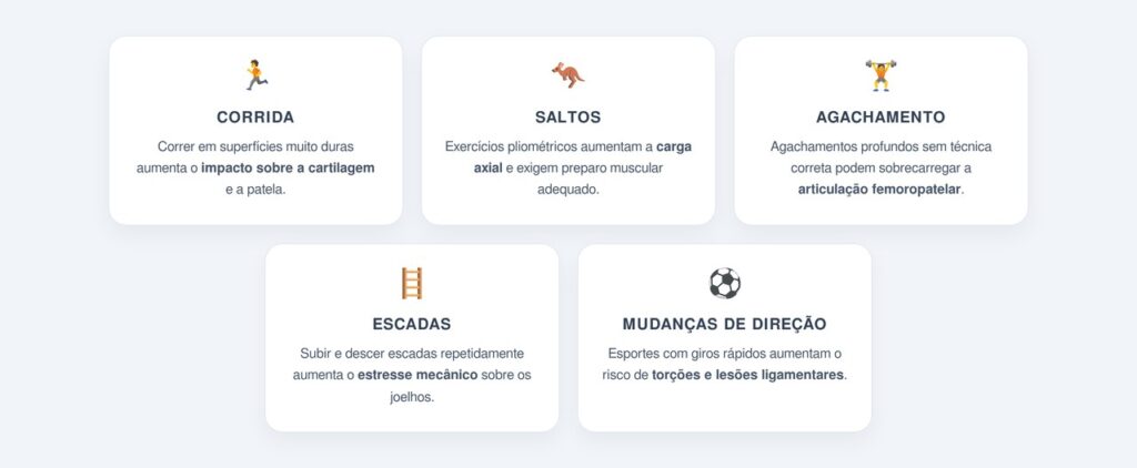 Quais exercícios podem desgastar os joelhos?