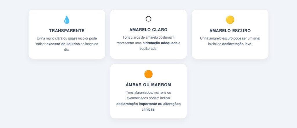 Como interpretar a cor da urina no dia a dia?