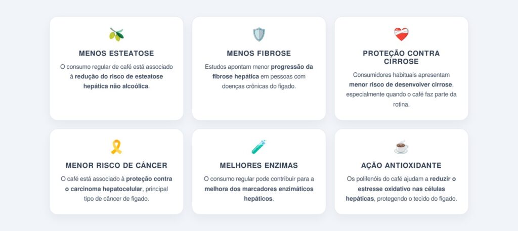 Quais benefícios o café traz para o tecido hepático?