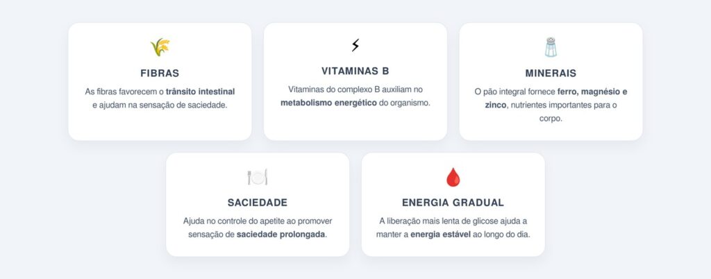 Quais os benefícios do pão integral?