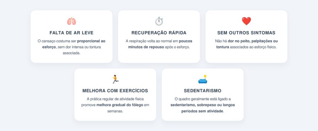 Quais sinais indicam apenas baixo condicionamento?