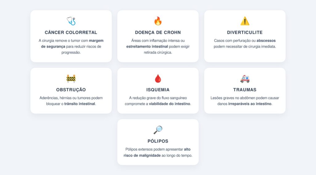 Quais são as principais indicações?