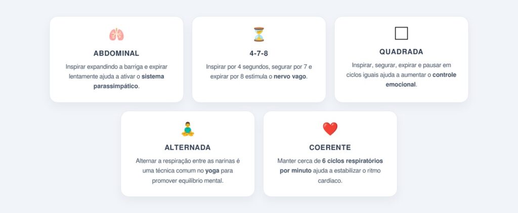 Quais técnicas ajudam a proteger o sistema nervoso?
