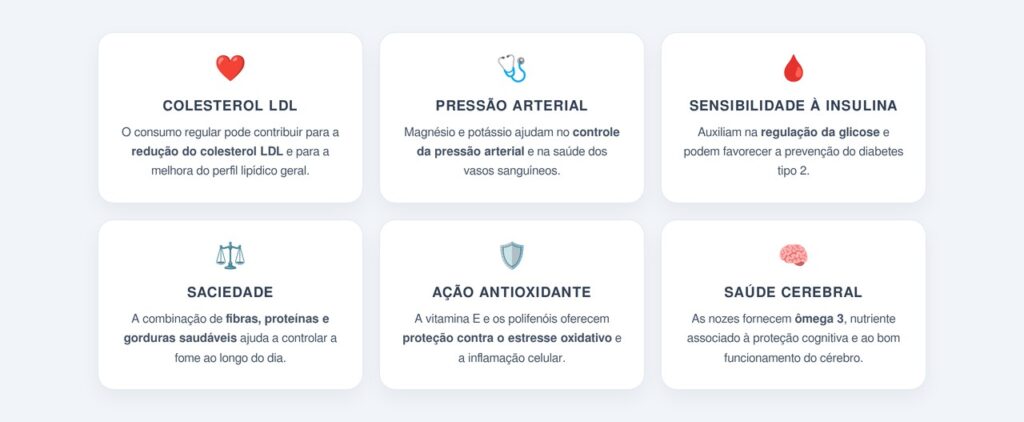 Quais são os principais benefícios das oleaginosas?