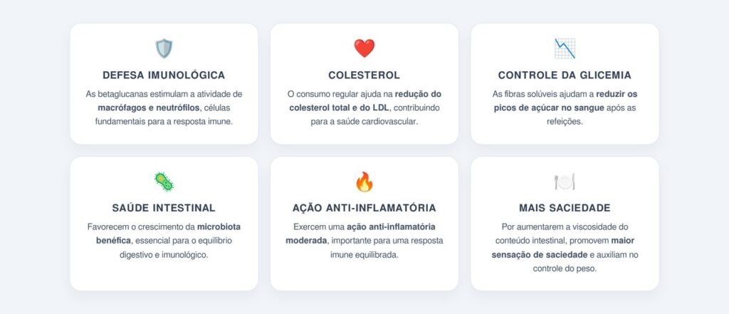 Quais benefícios as betaglucanas oferecem para a saúde?