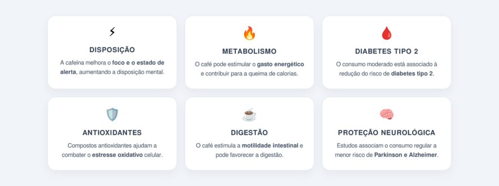 Quais os benefícios do café preto?
