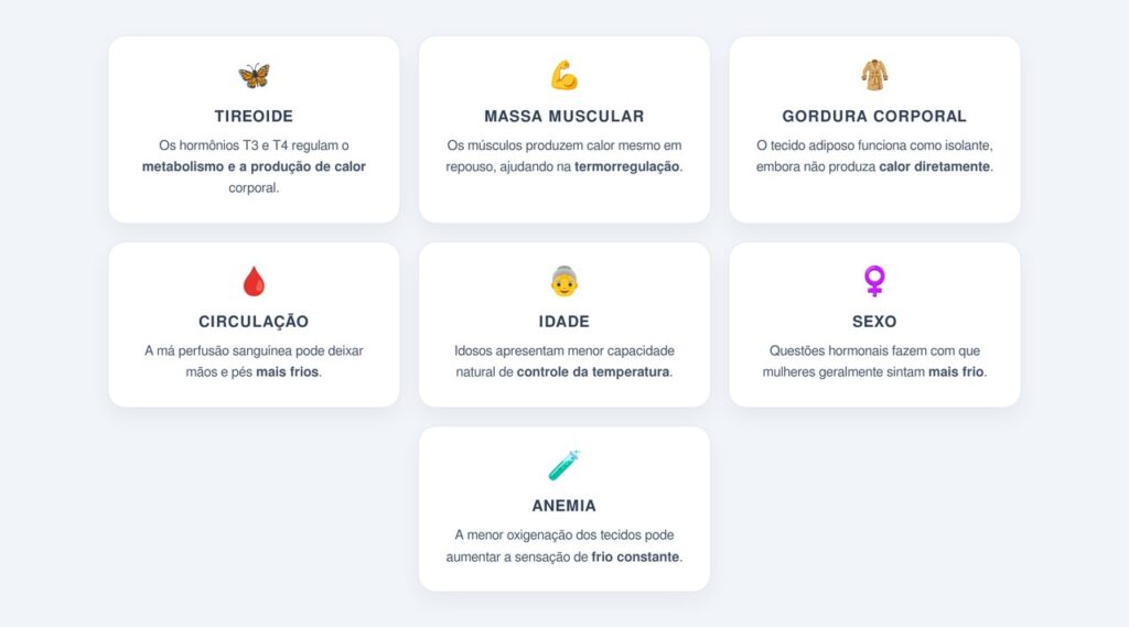 Quais são os principais fatores envolvidos?