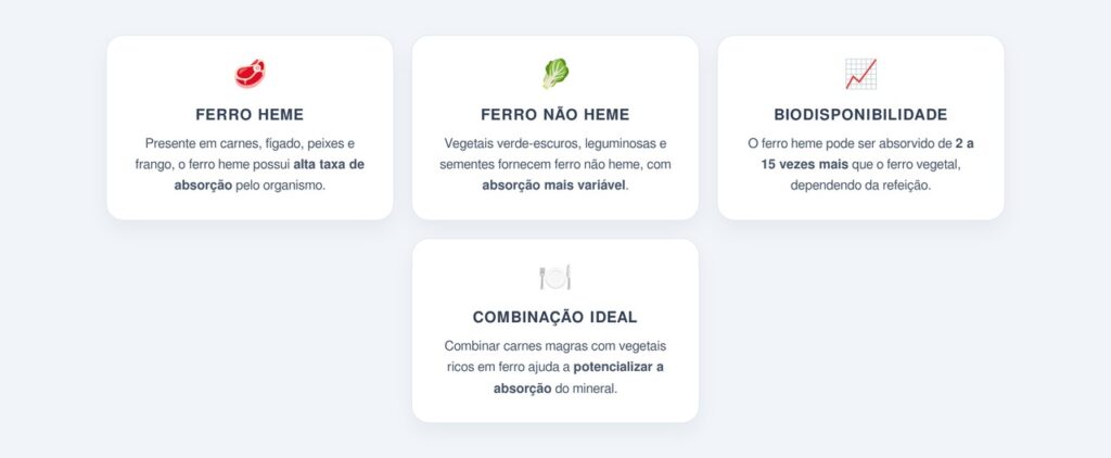 Qual a diferença entre ferro heme e ferro não heme?