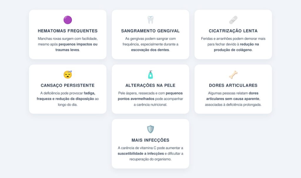 Quais sinais acompanham a deficiência?