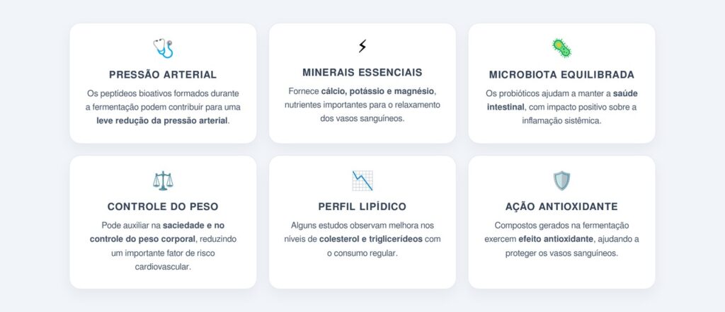 Quais benefícios o iogurte natural oferece para o coração?