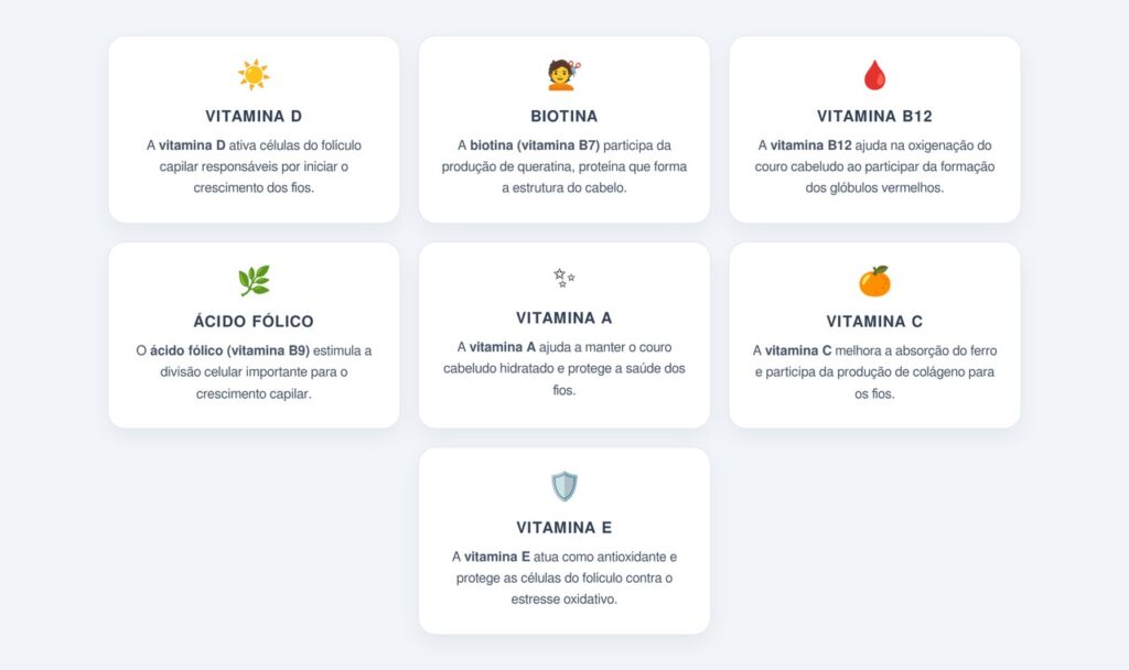 Quais vitaminas estão diretamente ligadas à saúde dos fios?