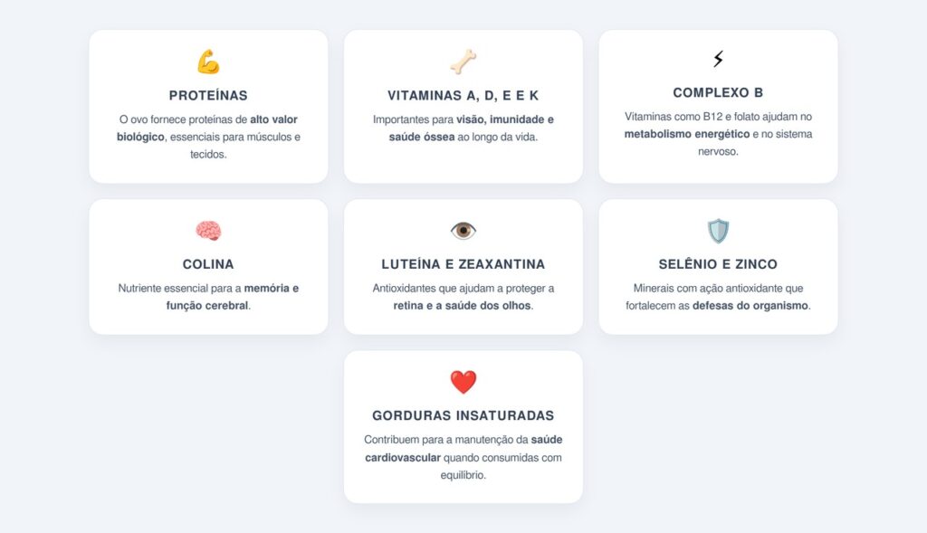 Quais os benefícios nutricionais do ovo?