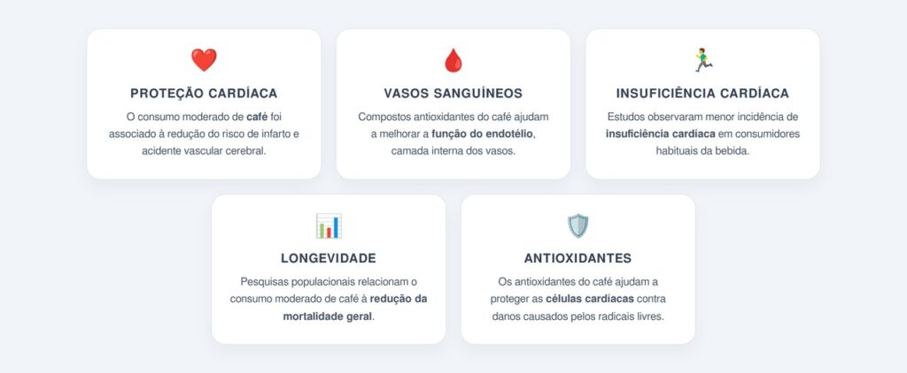 Quais são os benefícios cardiovasculares do café?