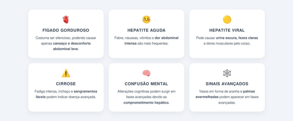 Quais sintomas ajudam a diferenciar?