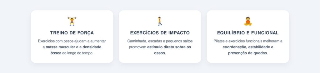 Como cada tipo de exercício age nos ossos?