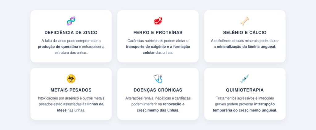 Quais deficiências e condições estão associadas?
