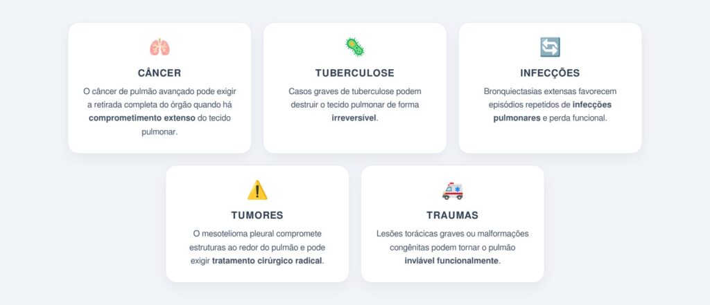 Quais são as principais indicações?