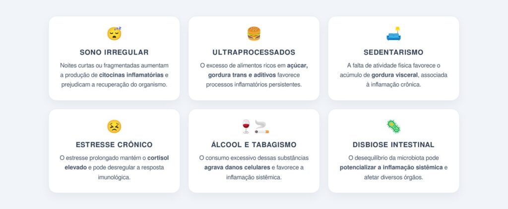 Quais fatores favorecem o quadro inflamatório?