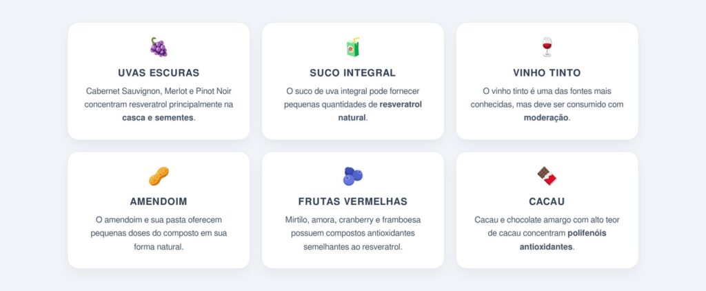 Quais alimentos contêm resveratrol?
