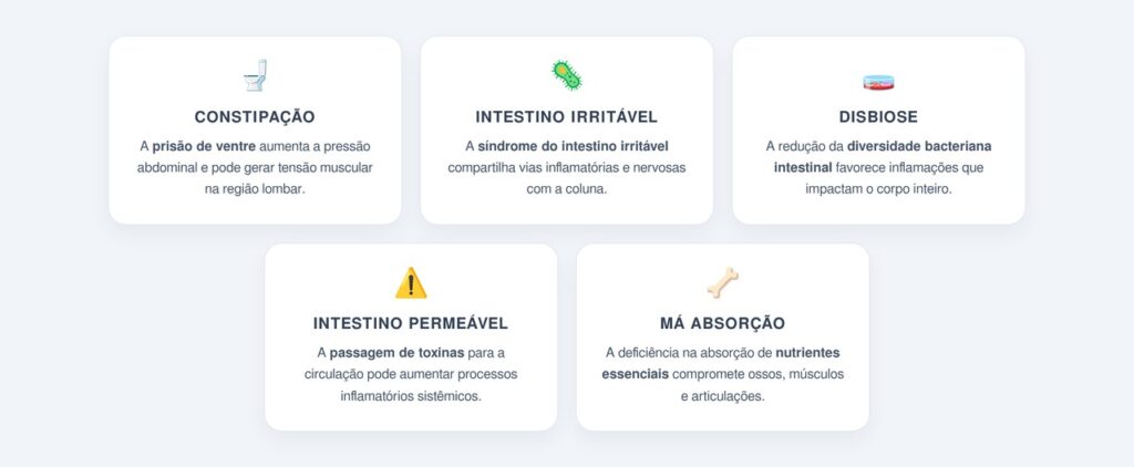 Quais sintomas digestivos podem agravar a dor nas costas?