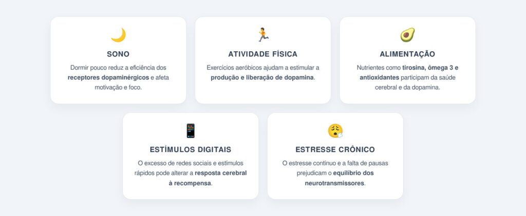Quais fatores afetam a produção de dopamina?